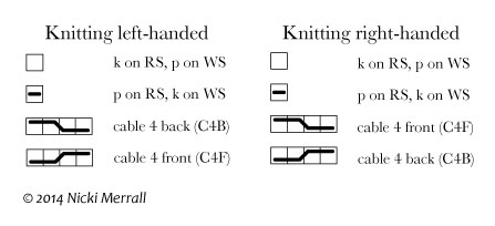Cable-symbols-meander-wrap